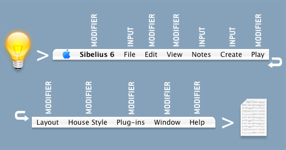 Layout Part 3