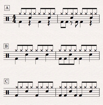 Drum set notation styles