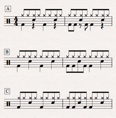 Sibelius Handledning: Trumset notationSibelius Handledning: Trumset notation  